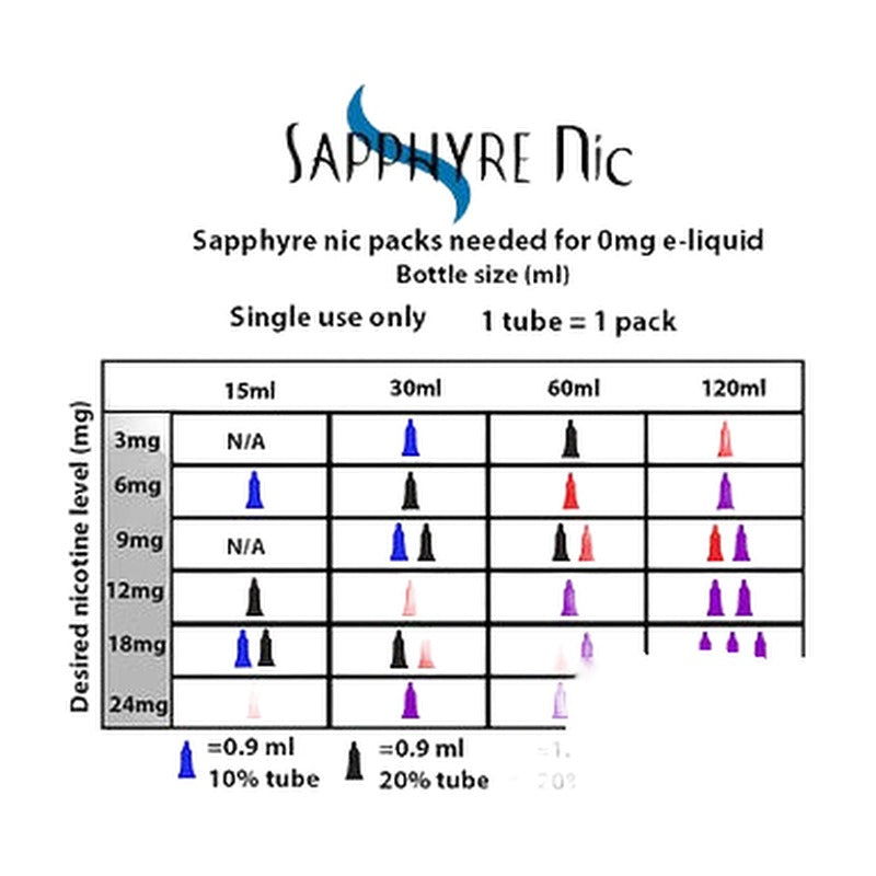 Sapphyre Nic 1.8ML Concentrated Nicotine Additive